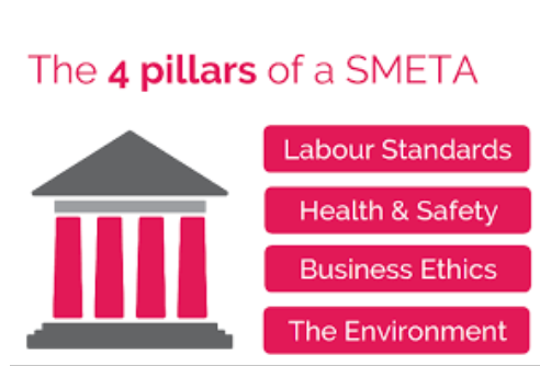 SMETA 4P là gì? Tìm hiểu các nội dung cốt lõi trong SMETA 4P